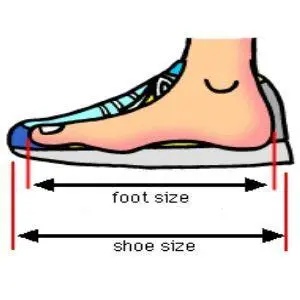 Don't Rely On Shoe Size Alone