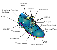A History of Shoe Soles