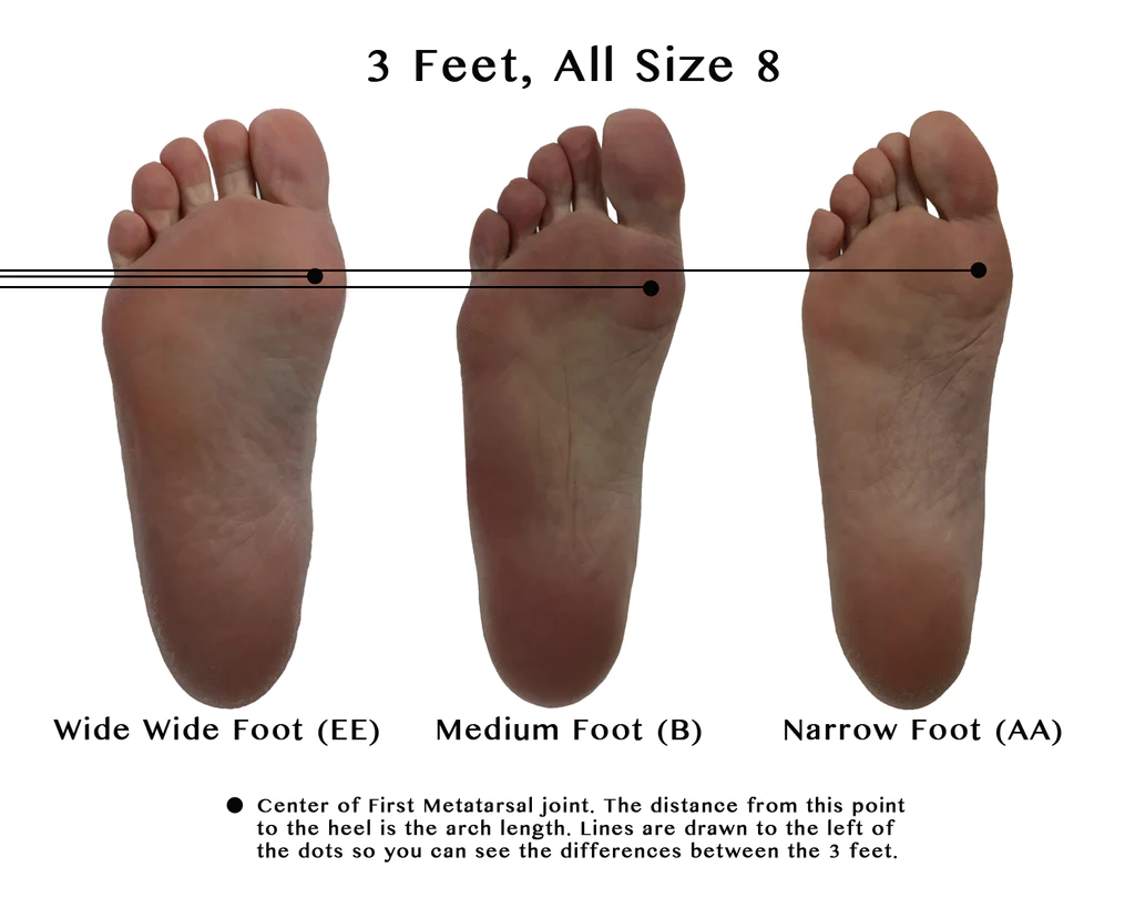 How Do You Know If You Have Narrow Feet