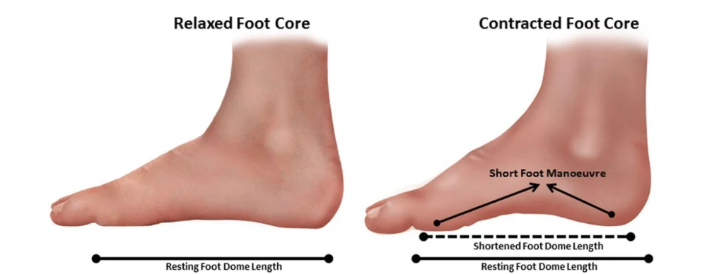 The benefits of foot strengthening exercises