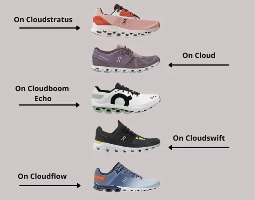Features of Good On Cloud Shoes